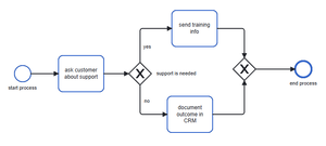 CPD interactive diagram.png