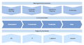 Thumbnail for version as of 12:05, 29 January 2024