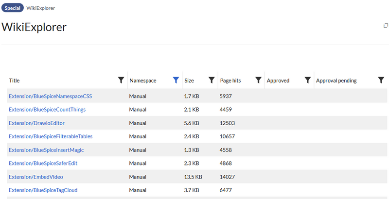 File:Manual:Extension BlueSpiceWikiExplorer 1744098163366.png