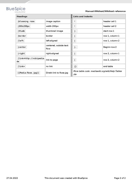 File:Manual:Manual Wikitext Wikitext reference.pdf