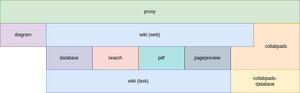Setup Installation Guide Docker-01.png