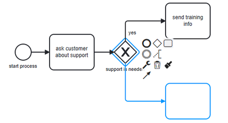 selected exclusive gateway that is actively appending a new task