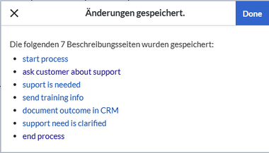 List of the names of 7 process description pages to be created