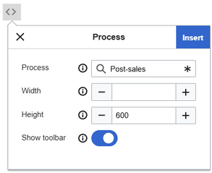 selected process "Post-sales" in the inspector dialog
