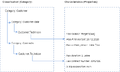 Thumbnail for version as of 12:26, 20 December 2021