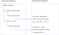 Thumbnail for version as of 14:26, 20 December 2021