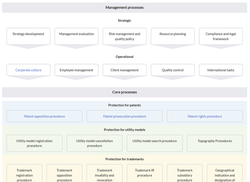 Text-based process map