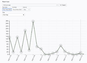 aggstats visits per page.png