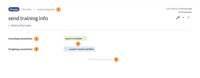 wiki page for the shape "send training info" with highlighted page elements