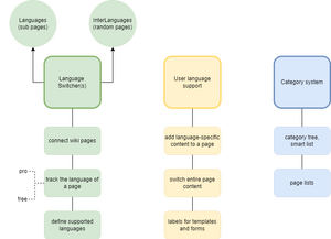 Multilingual wiki.drawio.png