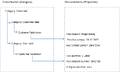 Thumbnail for version as of 15:48, 15 July 2025