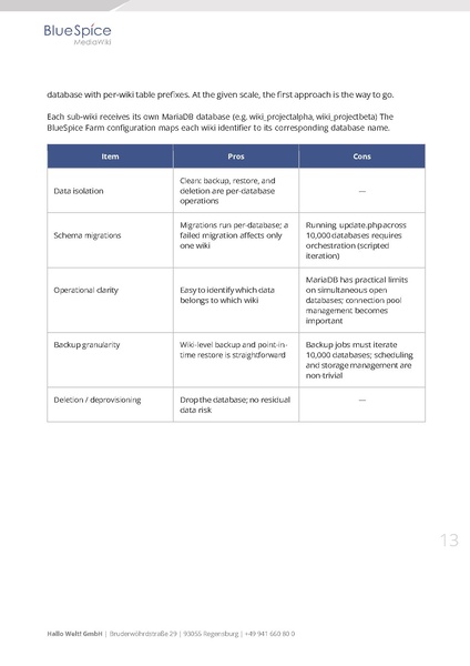 File:Whitepaper BlueSpice at Enterprise Scale EN.pdf