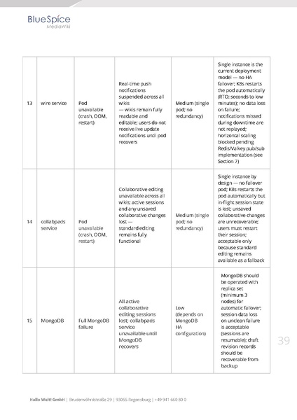 File:Whitepaper BlueSpice at Enterprise Scale EN.pdf