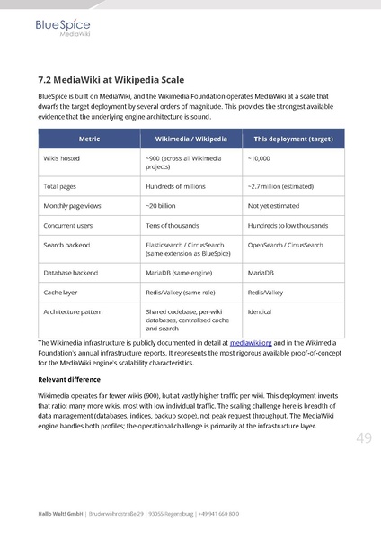 File:Whitepaper BlueSpice at Enterprise Scale EN.pdf
